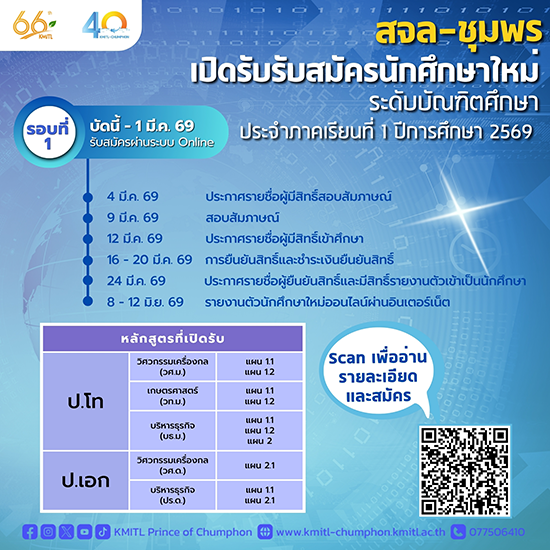 สจล-ชุมพร รับสมัครเข้าศึกษาปริญญาโท ปริญญาเอก ปีการศึกษา2569